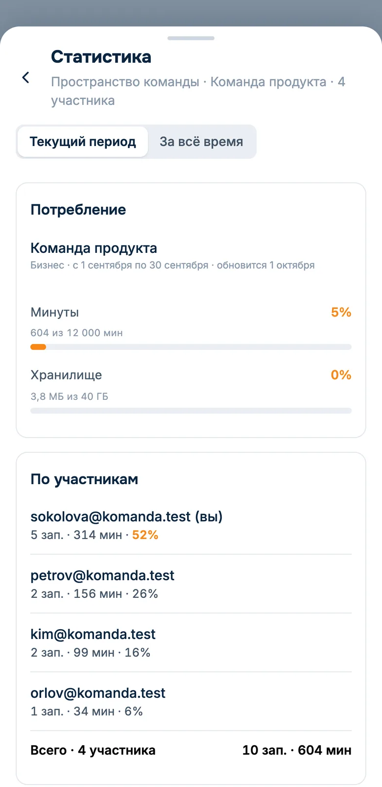 Статистика пространства: сколько записей и минут обработал каждый участник